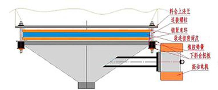 <a href='http://m.05mu.cc/pro/9.html' target='_blank'><u>振動料斗</u></a>工作原理