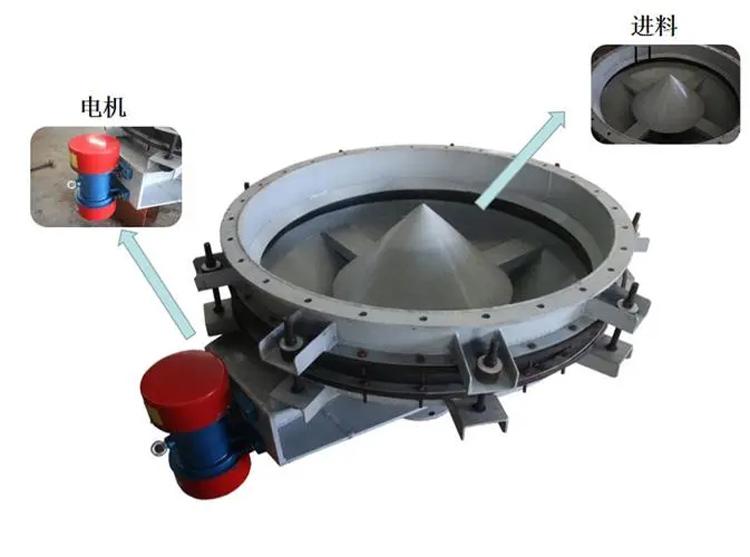 <a href='http://m.05mu.cc/pro/9.html' target='_blank'><u>振動料斗</u></a>工作原理